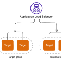 AWS Journey - Triển khai 3-Tier Application trên AWS - Bài 3 - Cấu hình ALB cho ECS