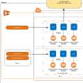 AWS Journey - Triển khai 3-Tier Application trên AWS - Bài 2 - Khởi tạo ECS Cluster