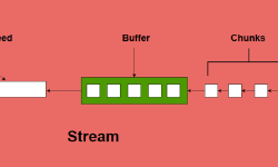 Featured image of post NodeJS - Cách mình sử dụng stream để tối ưu việc đọc ghi FILE DATA LỚN như thế nào?