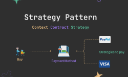 Featured image of post Design patern - Strategy và cách mình apply Strategy pattern vào dự án eCommerce để apply discount voucher như thế nào?