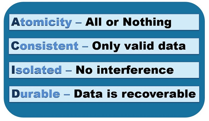 Transaction ACID. Nguồn: https://sqlmct.com/